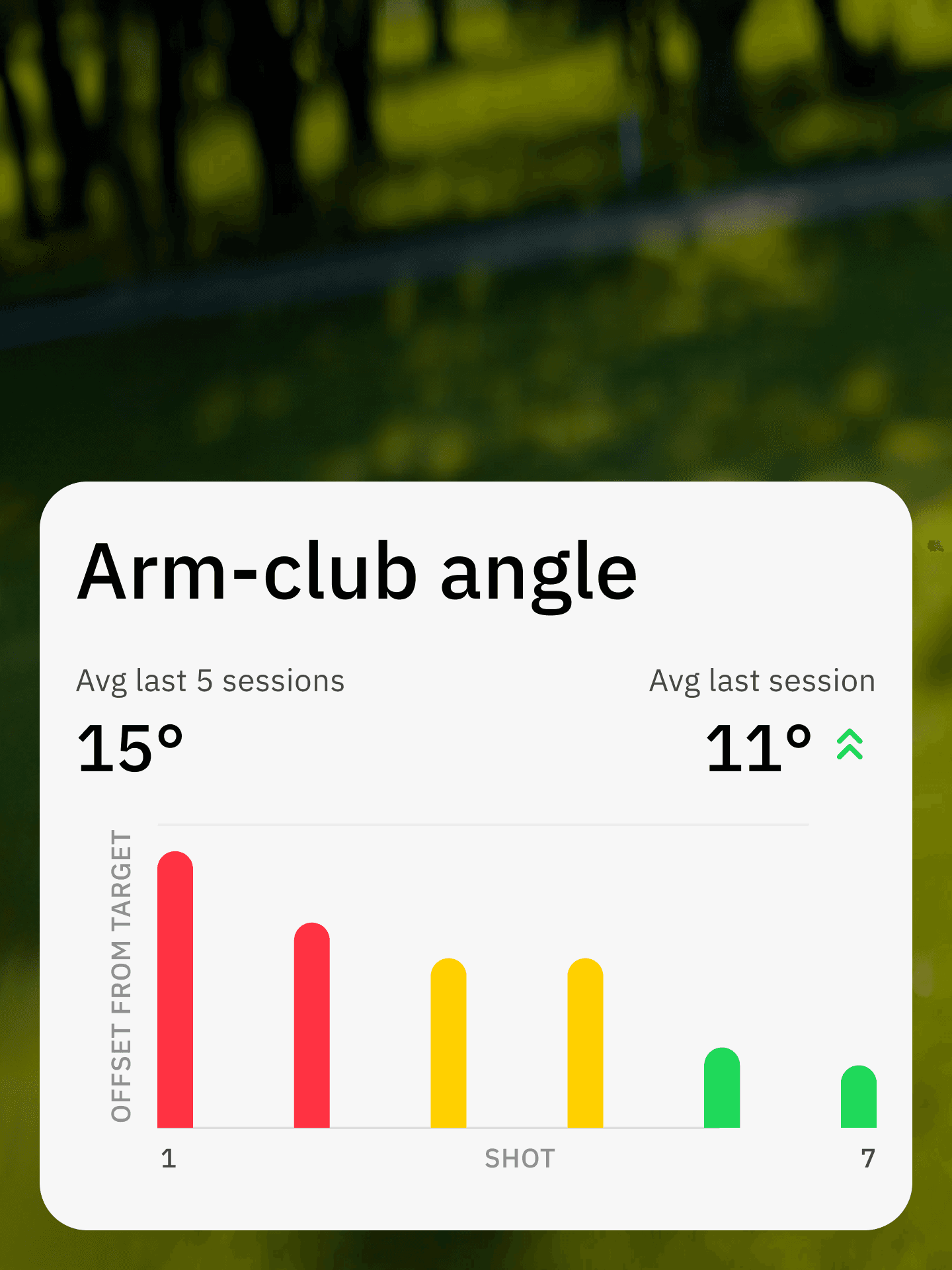 Monitor your performance and see how your swing improves with practice.